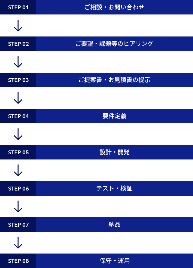 システム開発導入までの流れ